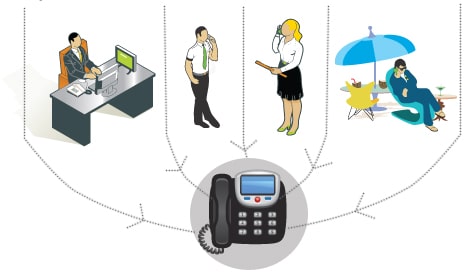 conference calling services