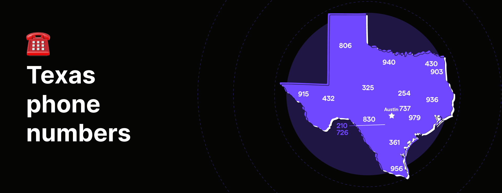 Get a Texas area code number with iTeleCenter