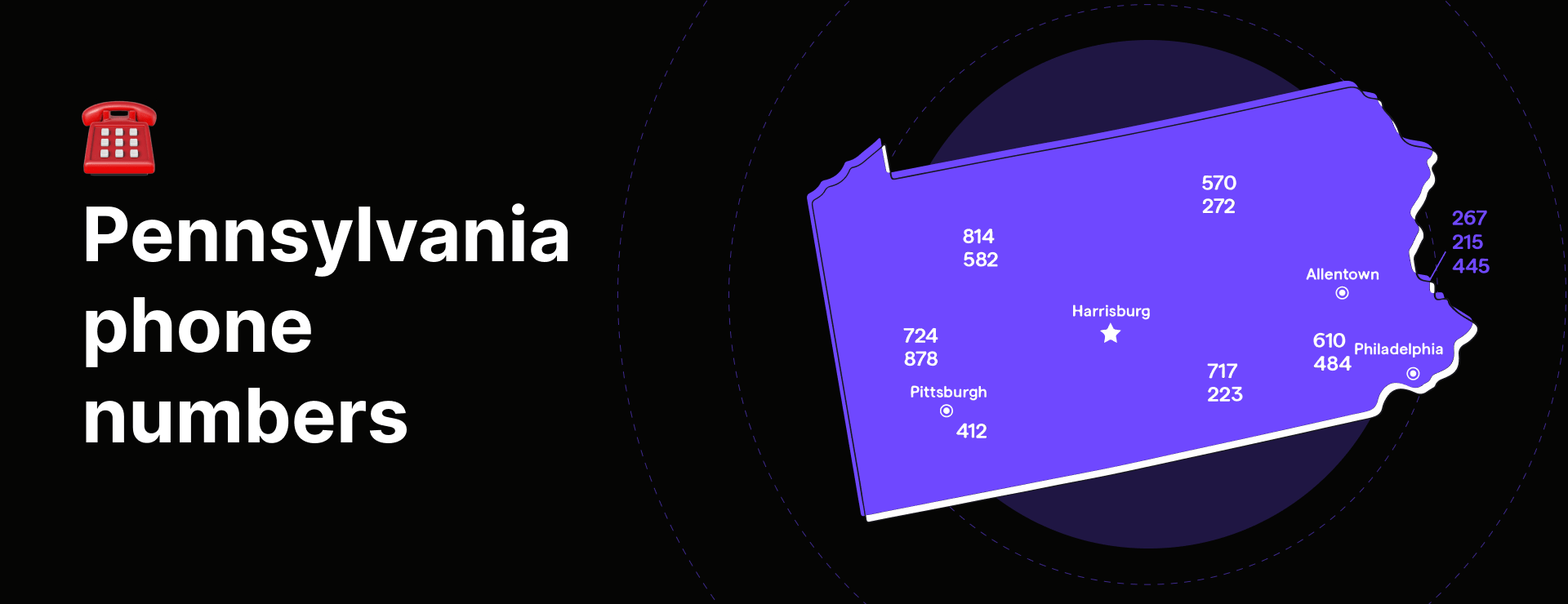 Get Pennsylvania area codes & Pennsylvania phone numbers with iTeleCenter